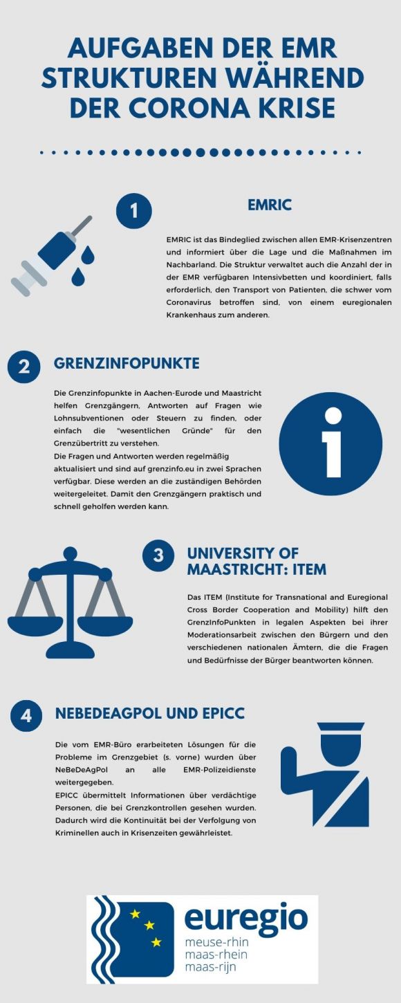 Aufgaben der EMR Strukturen