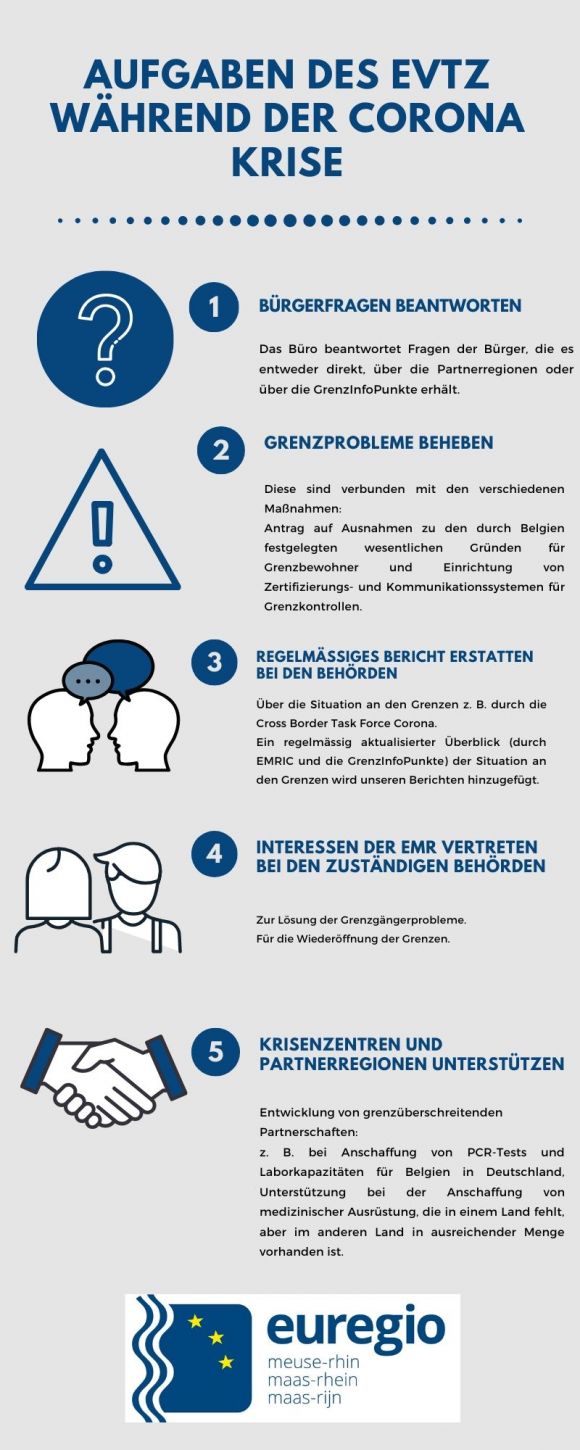 Aufgaben des EVTZ