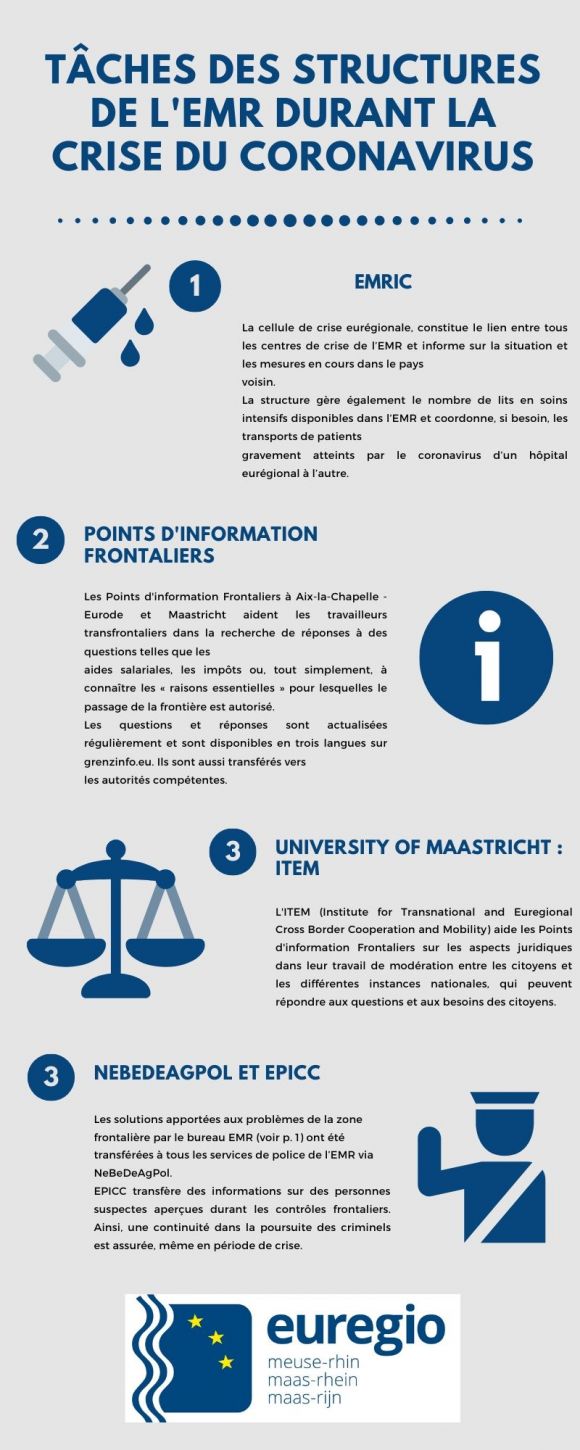 tâches des structures de l'EMR