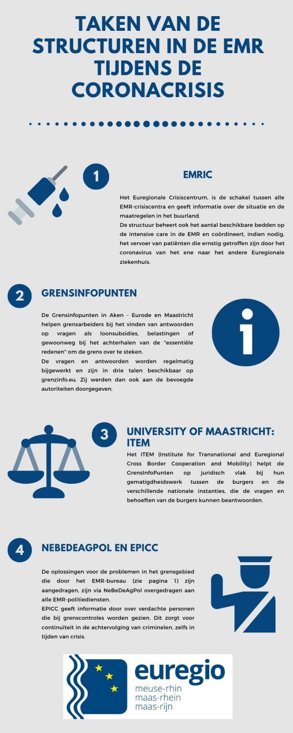 Taken van de EMR structuren