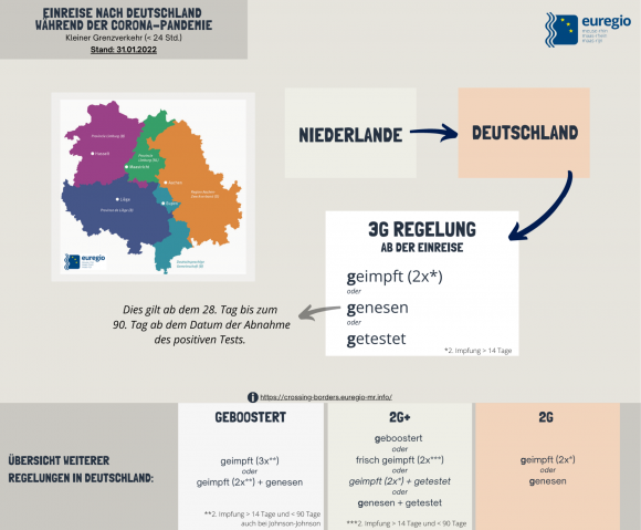 (c) Euregio Maas-rhein