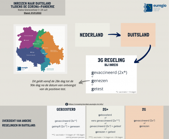 (c) Euregio Maas-Rijn