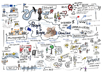 Événement de clôture People to People en images